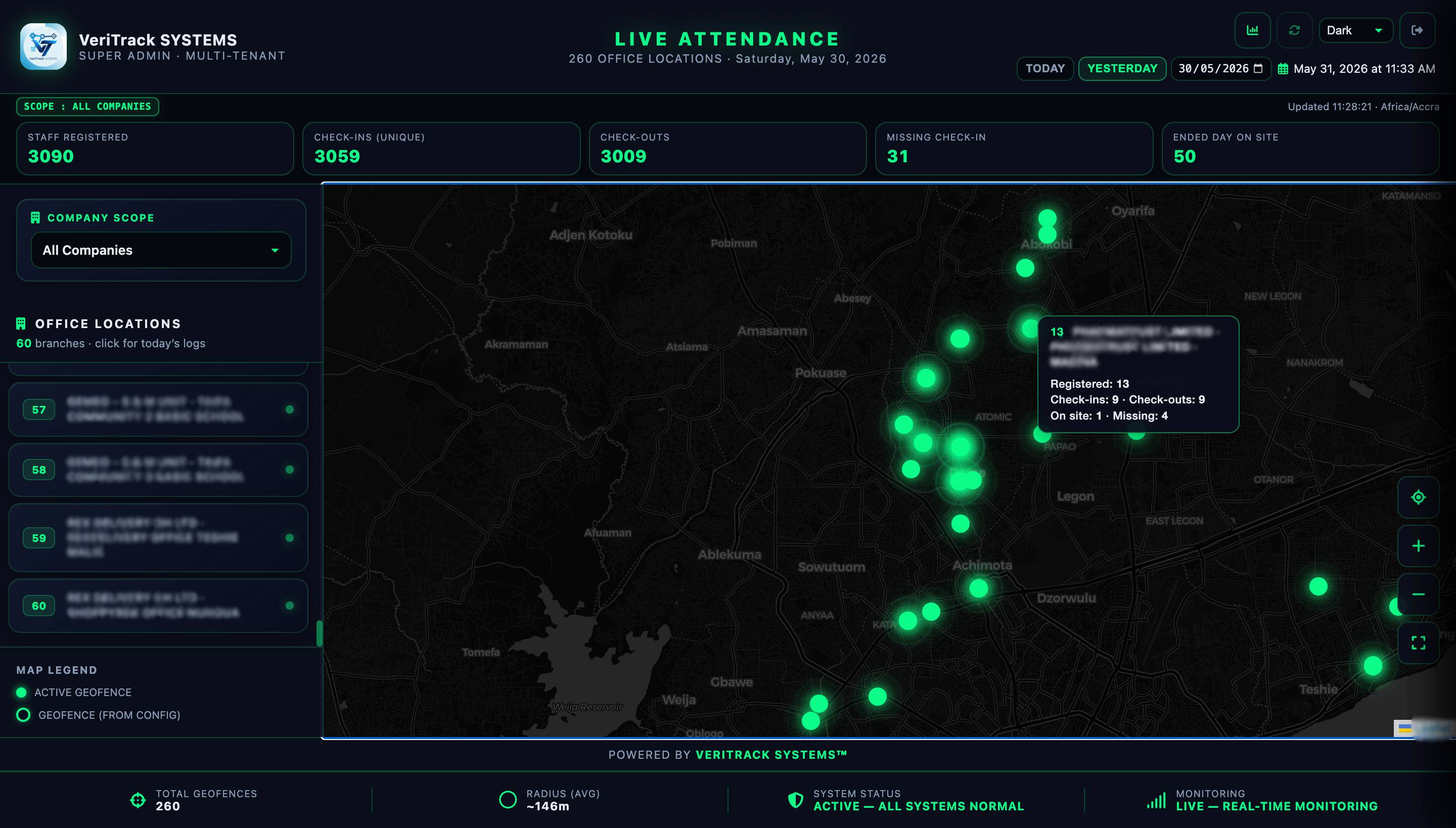 VeriTrack Super Admin dashboard